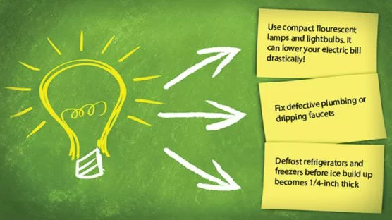 LED Lightening Facts